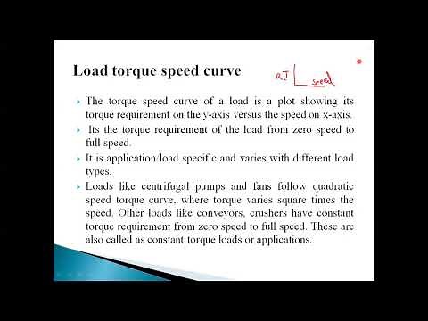 Typical torque-speed curves of fan and pump loads