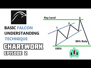 Chartwork: Falcon Step-by-step guide technique (EXPLAINED)