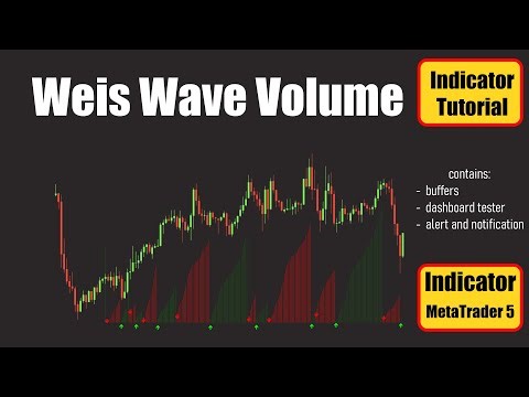 Weis Wave Volume Indicator MT5 | Price Actionو Reversal & Trend Signals