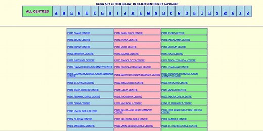 Matokeo ya Kidato Cha Nne / NECTA Form Four (CSEE) 2025/2026 Examination Results - Helpful Jobs Vacancies in Tanzania
