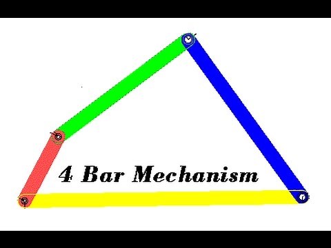 Geogebra:Basic 4 bar mechanism [TUTORIAL]