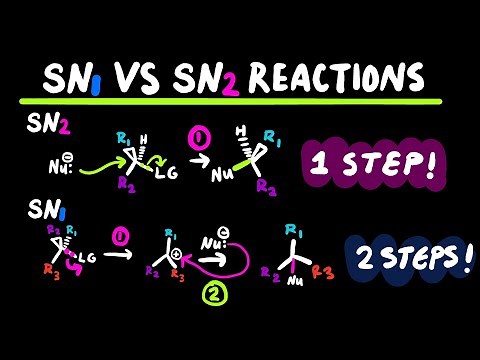 SN1 and SN2 Reactions | Substitution Reactions | Organic Chemistry