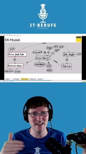 So erklärst du die Tabellen im Datenmodell verständlich!