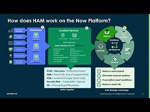 ITOM Visibility and Governance: How ITOM Visibility streamlines IT Asset Management