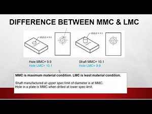 Difference between mmc and lmc