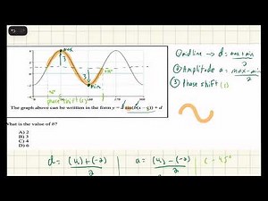 Trigonometry Review 1: Equations, Graphing and Compound Angles