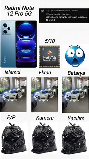 Redmi Note 12 Pro 5G Performance