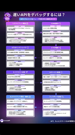 API、なぜ君は遅いのか？🤔リクエストの旅、8ステップで徹底追跡！🕵️‍♂️#エンジニア #効率化