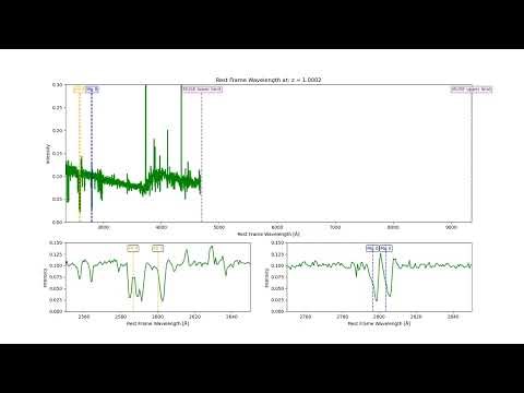 Tracing Cold CGM via Absorption Lines in Background Galaxy Spectra 1