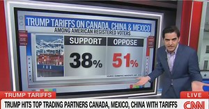 CNN Reveals What Americans Think of Trump’s Tariffs Plan