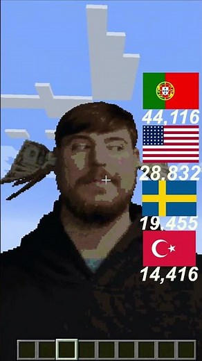 The Best Turkish Youtuber in Minecraft!