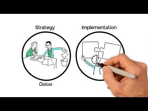 The Strategy Implementation Challenge