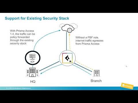 Prisma Access 1.4 Overview