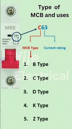 Types of MCB and Their Uses | Electrical Safety Basics