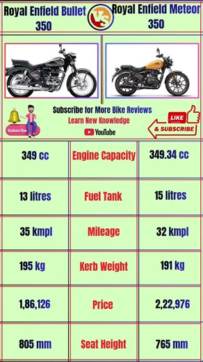 Royal Enfield Meteor 350 vs Royal Enfield Bullet350 ||#shortsfeed #shorts #ytshorts
