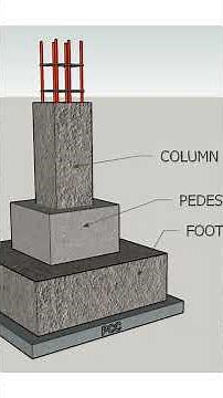 Why do we provide pedestals under columns? 🤔