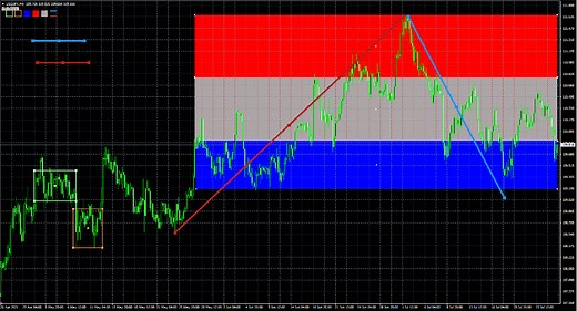 【無料】MT4のチャート上に手書きできる描画インジケーター | FXブログ