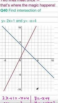 How Two Lines Meet | Finding Intersections Made Easy Part 3(40) of Series