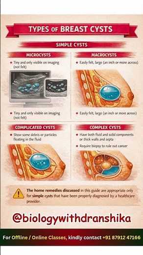Breast cysts come in different types—but knowledge is power. #breasthealth #cysts #healthawareness