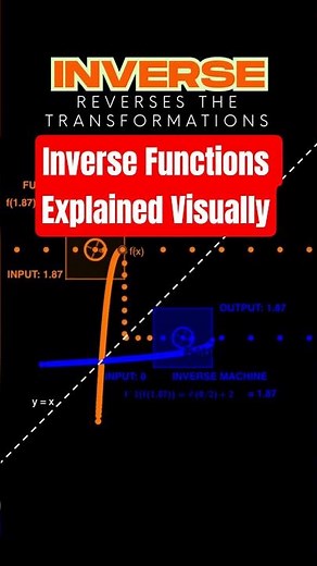 This Machine Reverses Functions 🤯