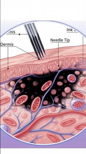 “Inside the Skin: Tattoo Making Explained!”[Hindi