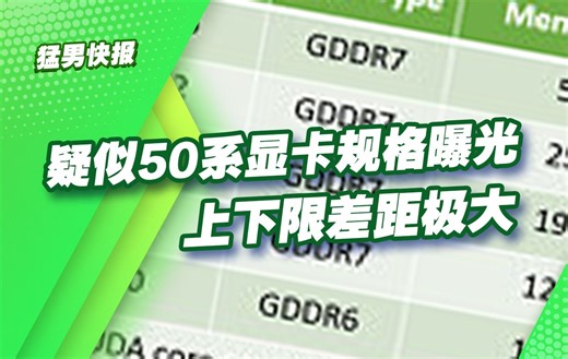【猛男快报】NVIDIA下一代消费级芯片规格曝光：上限64G显存，下限128bit位宽