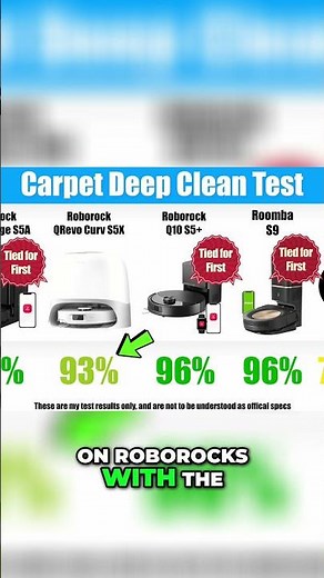 Roborock Qrevo Edge S5A Carpet Clean & Hair Test!