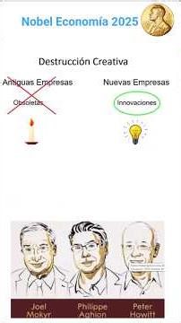 Creative Destruction #strategy #economicgrowth #business #finance @AdrianSaenz