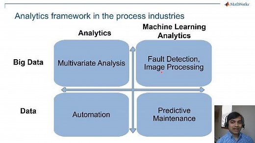 Fault Detection and Diagnosis in Chemical and Petrochemical Processes, Part 1: Multivariate Analysis for Process Monitoring