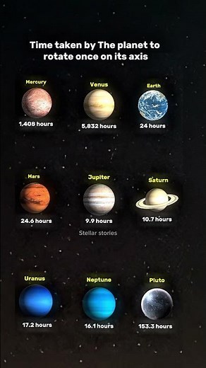How Long is a Day on Every Planet? #planets #space