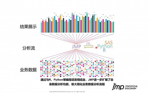 JMP与R，Python结合