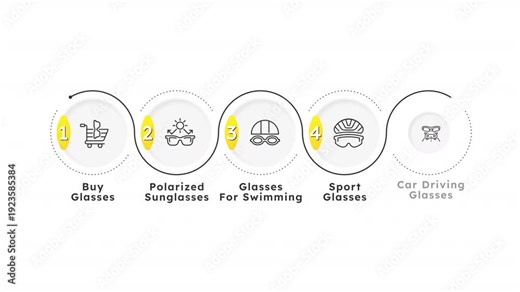 Buy glasses linear timeline round infographics animation. Eyewear choosing. Eye care service. Spectacles types for various purposes. Outline icons diagram animated 5 steps. HD video
