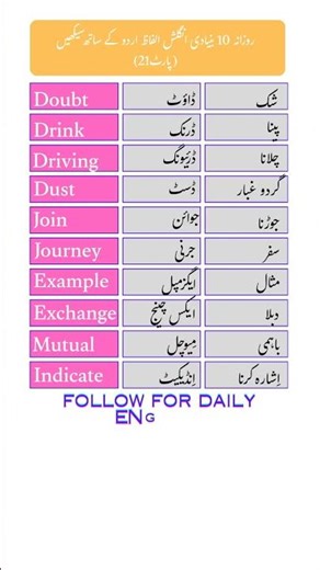 10 Basic English Words for Daily Use | Easy English for Beginners#english#speakconfidentenglish