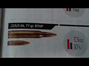 Ballistics chart of 7.62 x 39, .223/5.56, and .308/7.62x51