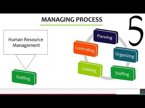 What is Human Resource Management (HRM)? - Gary Dessler