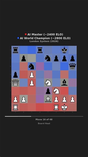 ♟️ London System — Fast Heatmap #Shorts