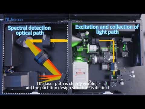 Edu-Raman: Visualizing Raman Spectroscopy for Learning & Research | JAYITEC