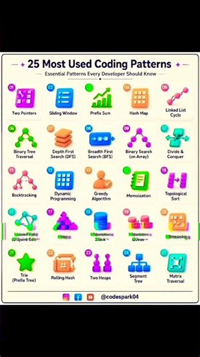 25 Most Used Coding Patterns Every Developer Should Know | coding challenge