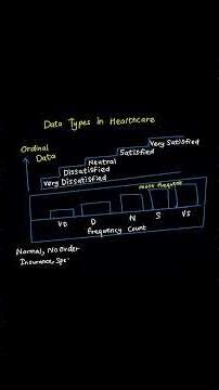 D514 OA – Understanding This Common Exam Concept