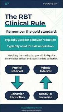 Partial vs Whole Interval Recording — NEVER Confuse Again! (Part 2)