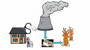 13K views | ATTENTION HOMEOWNERS: Convince solar is a scam? Watch...