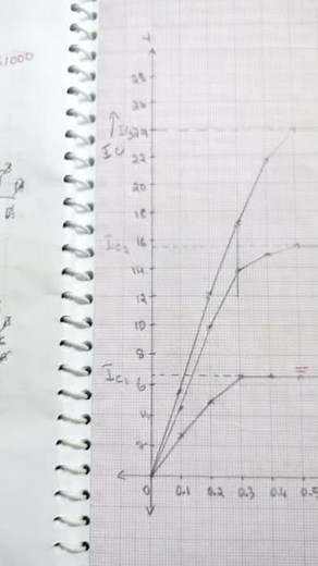 Transistor graph|| output characteristics graph