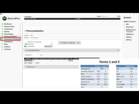 Compound Forms and Solubility