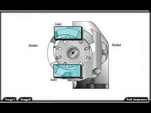 Mechanical Hydraulic Basics Course, Lesson 06, Pumps - Vane Pump