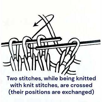 Knitting with needles. Basic stitches for creating a knitting pattern. #handknitting #knitting