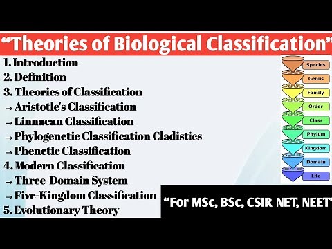 Theories of Biological Classification | Taxonomy