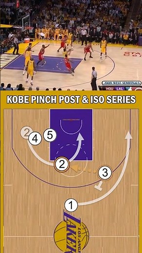 Add these Triangle Pinch Post concepts to your playbook! Kobe Bryant Pau Gasol Los Angeles Lakers