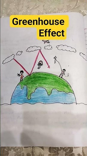 Greenhouse Effect #science #ncertscience #kidsbasicstudy #viral_video #education