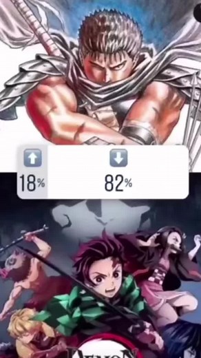 18% 😂 #berserkmeme #berserkmemes #berserk#berserkfan #berserkita #berserkedit#berserkedits #berserkmanga #gatsu#mangamemes #jaxbriggs