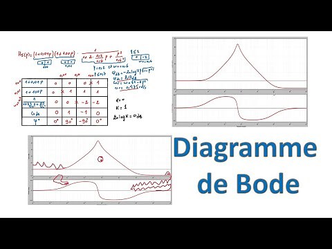 Diagrammes de Bode: Exercices corrigés